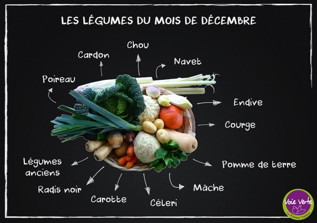 Calendrier légumes de décembre