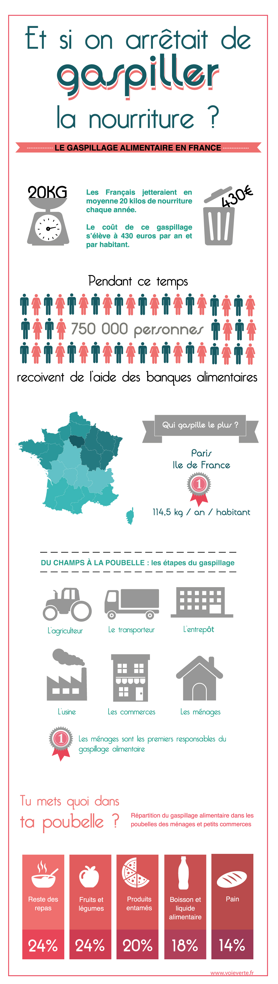 infographie_gaspillage-alimentaire